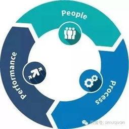 另類投資時(shí)代 管理人選聘——決定超額收益的勝負(fù)手