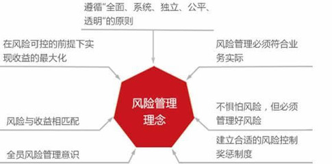 鄧匯昕與重慶達(dá)士投資管理 專業(yè)投資管理的探索與實(shí)踐